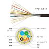 KM-HD20-UFBA50 / アーマードHDMIケーブル（50m）