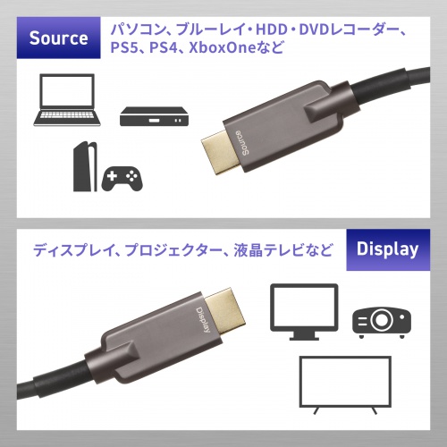 KM-HD20-UFBA50 / アーマードHDMIケーブル（50m）