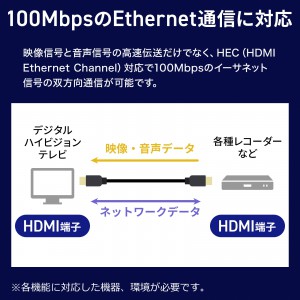 KM-HD20-UFBA50