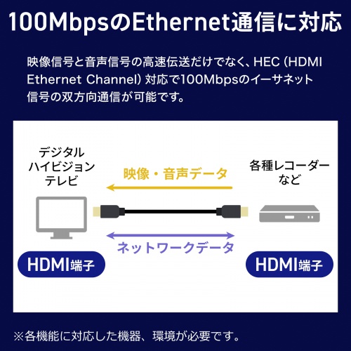 KM-HD20-UFBA50 / アーマードHDMIケーブル（50m）