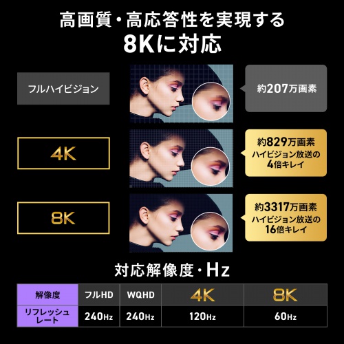 KM-HD20-US15 / UltraHighSpeed認証品スリムケーブル(1.5m)