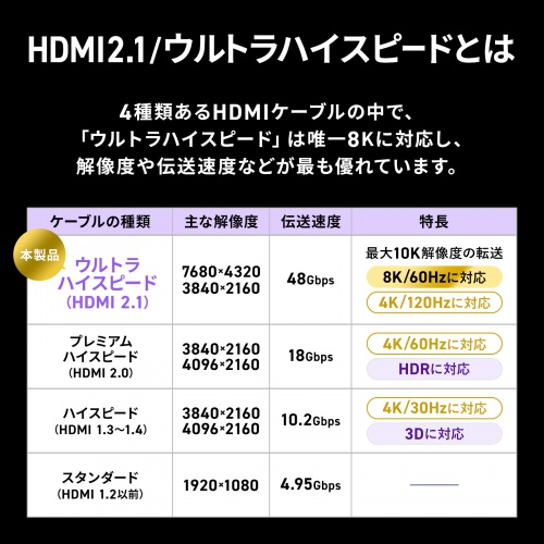 KM-HD20-US15 / UltraHighSpeed認証品スリムケーブル(1.5m)