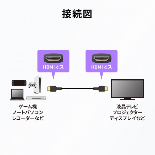 KM-HD20-US20 / UltraHighSpeed認証品スリムケーブル(2m)