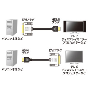 KM-HD21-20【HDMI-DVIケーブル（2m）】HDMI端子を持つ機器とDVI端子を