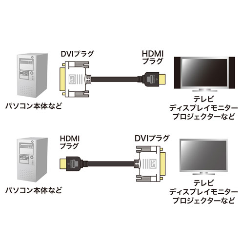 KM-HD21-50 / HDMI-DVIケーブル（5m）