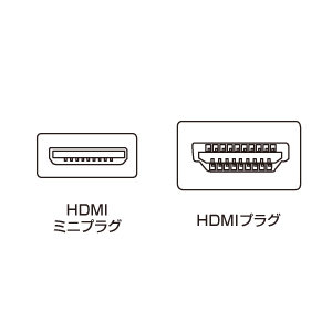 KM-HD22-07 / HDMIミニケーブル(0.75m)