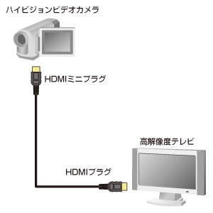 KM-HD22-07 / HDMIミニケーブル(0.75m)