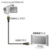 KM-HD22-07 / HDMIミニケーブル(0.75m)