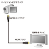 KM-HD22-07 HDMIミニケーブル(0.75m) KM-HD22-07 / HDMIミニケーブル(0.75m)
