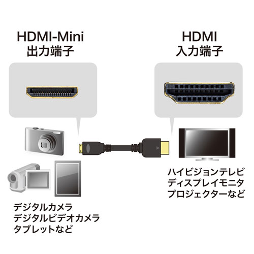 KM-HD22-10H / イーサネット対応ハイスピードHDMIミニケーブル（1m・ブラック）