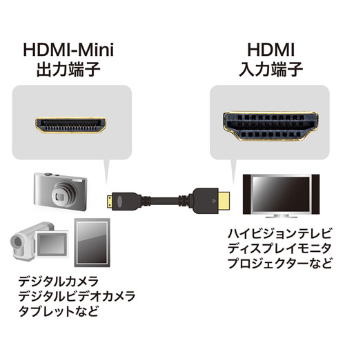 KM-HD22-07H / イーサネット対応ハイスピードHDMIミニケーブル（0.75m・ブラック）