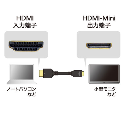 KM-HD22-07H / イーサネット対応ハイスピードHDMIミニケーブル（0.75m・ブラック）