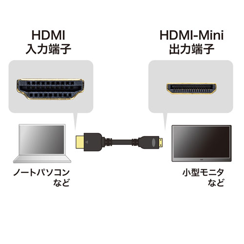 KM-HD22-10H / イーサネット対応ハイスピードHDMIミニケーブル（1m・ブラック）