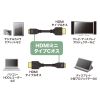 KM-HD22-07K / イーサネット対応ハイスピードHDMIミニケーブル（ブラック・0.75m）