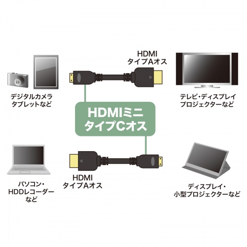 KM-HD22-20K / イーサネット対応ハイスピードHDMIミニケーブル（ブラック・2m）