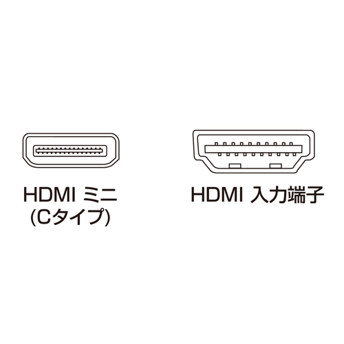 KM-HD22-MN12 / ミニHDMI巻取りケーブル(最大1.2m・ブラック）