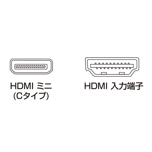コネクタ図