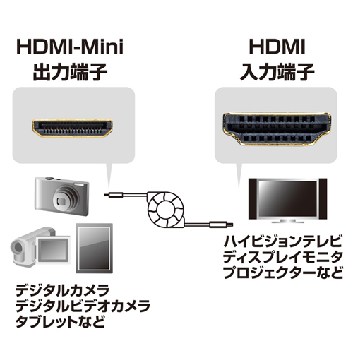 KM-HD22-MN12 / ミニHDMI巻取りケーブル(最大1.2m・ブラック）