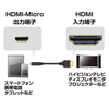 KM-HD23-07 / イーサネット対応ハイスピードHDMIマイクロケーブル（0.75m・ブラック）