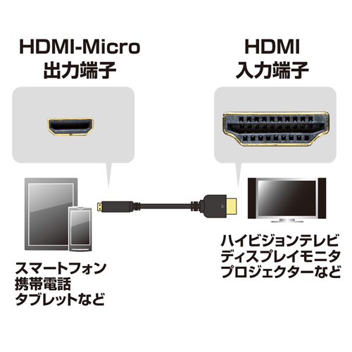 KM-HD23-10 / イーサネット対応ハイスピードHDMIマイクロケーブル（1m・ブラック）