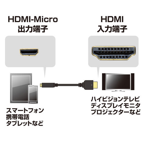 KM-HD23-15 / イーサネット対応ハイスピードHDMIマイクロケーブル（1.5m・ブラック）