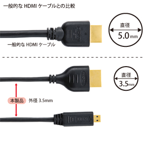 KM-HD23-15 / イーサネット対応ハイスピードHDMIマイクロケーブル（1.5m・ブラック）