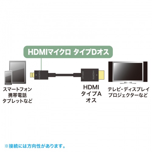 KM-HD23-A50K / イーサネット対応ハイスピードHDMIマイクロケーブル 5m