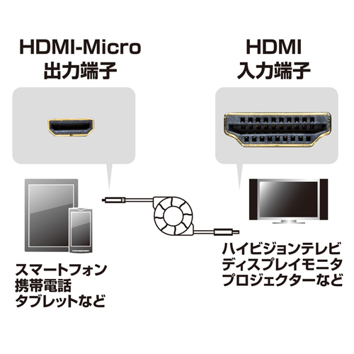 KM-HD23-MC12 / マイクロHDMI巻取りケーブル（最大1.2m・ブラック）
