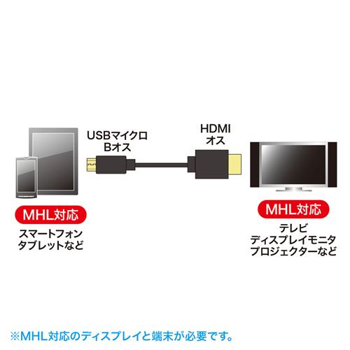KM-MHL10 / MHLケーブル（1m・ブラック）