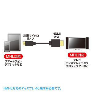 KM-MHL30