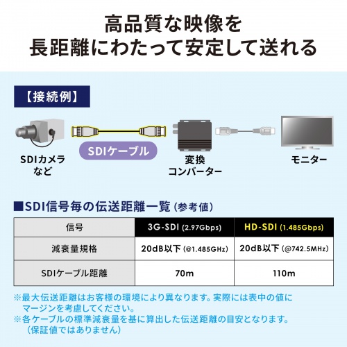 KM-SDI01 / SDIケーブル（HD-SDI/3G-SDI対応）（1m）