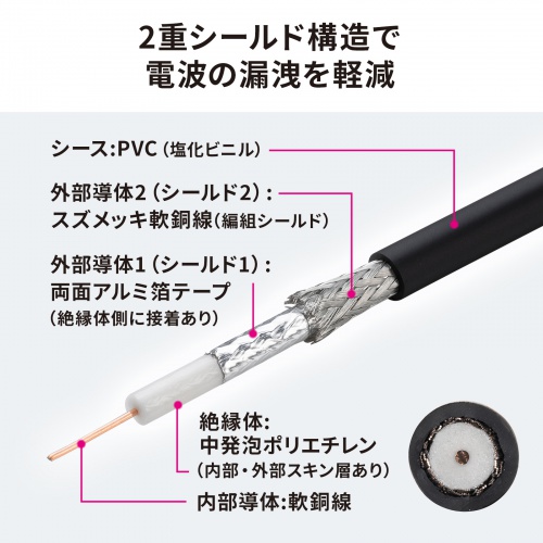 KM-SDI01 / SDIケーブル（HD-SDI/3G-SDI対応）（1m）