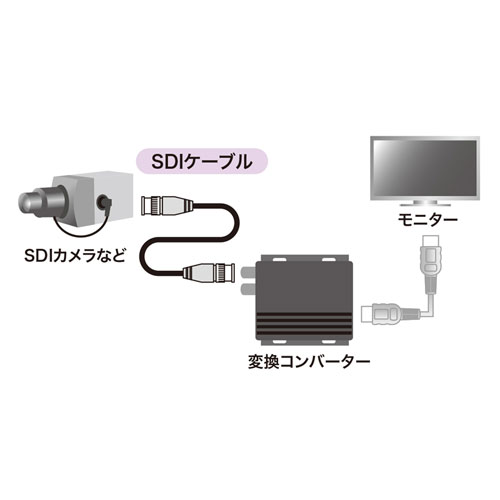 KM-SDI03 / SDIケーブル（HD-SDI/3G-SDI対応）（ブラック・3m）