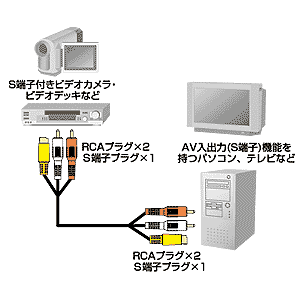 KM-V10-100 / AVケーブル（10m）