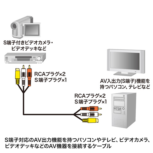 KM-V10-18K / AVケーブル（1.8m）