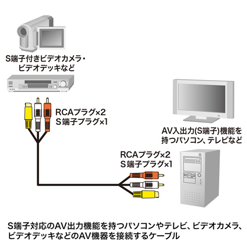 KM-V10-10K2 / AVケーブル（1m）