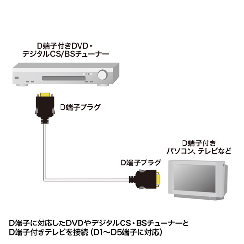 KM-V16-20K / D端子ビデオケーブル（2m）