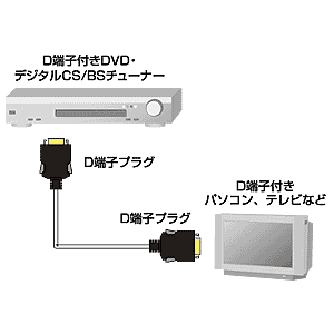 KM-V16-20 / D端子ビデオケーブル（2m）