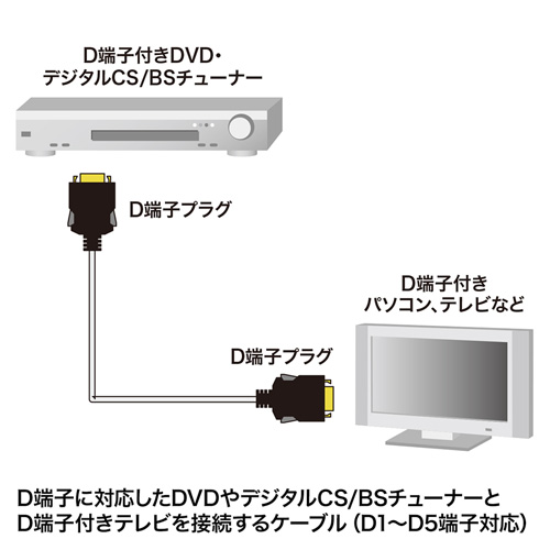 KM-V16-30K2 / D端子ビデオケーブル（3m）