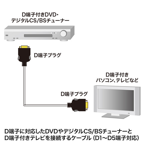 KM-V16-20K2 / D端子ビデオケーブル（2m）