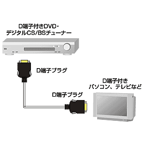 KM-V16-30 / D端子ビデオケーブル（3m）