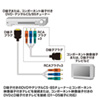 KM-V17-20K / D端子コンポーネントビデオケーブル（2m）