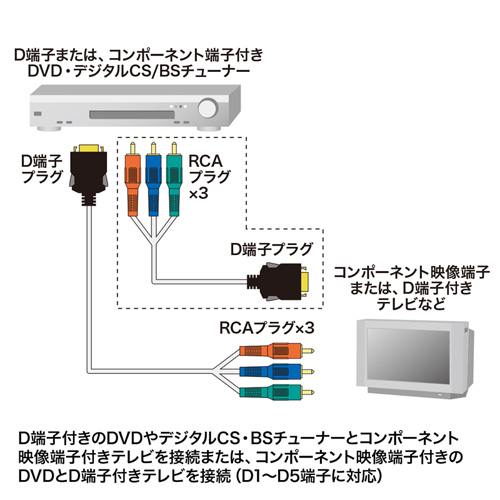 KM-V17-20K / D端子コンポーネントビデオケーブル（2m）