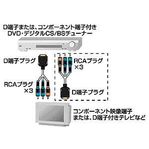 KM-V17-30 / D端子コンポーネントビデオケーブル（3m）
