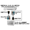 KM-V17-30 / D端子コンポーネントビデオケーブル（3m）