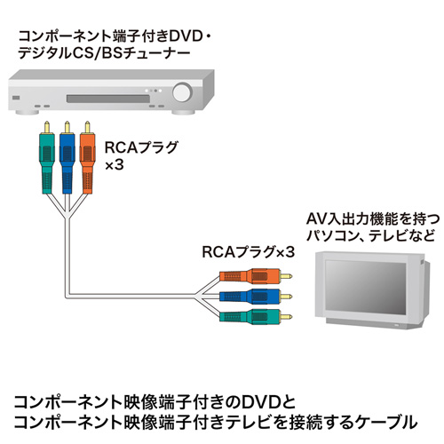 KM-V18-30K2 / コンポーネントビデオケーブル（3m）