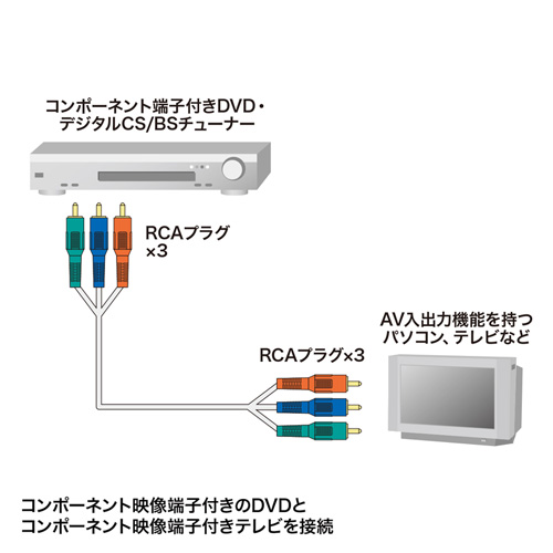 KM-V18-20K / コンポーネントビデオケーブル（2m）