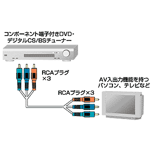 KM-V18-10 / コンポーネントビデオケーブル（1m）