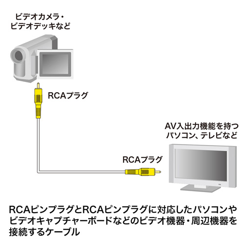 KM-V6-50K2 / ビデオケーブル（5m）