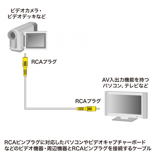 KM-V6-50K3 / ビデオケーブル（5m）